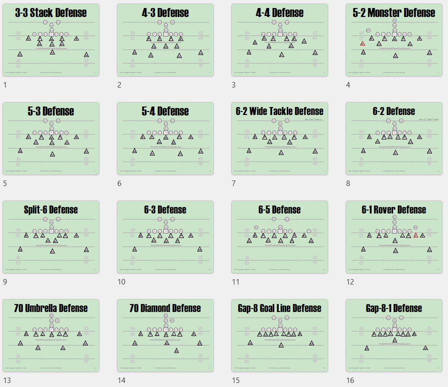Youth Football Defensive Formations Top 10 Proven Defenses Youth